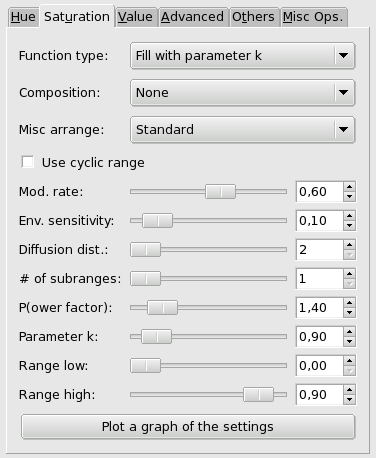 Saturation tab